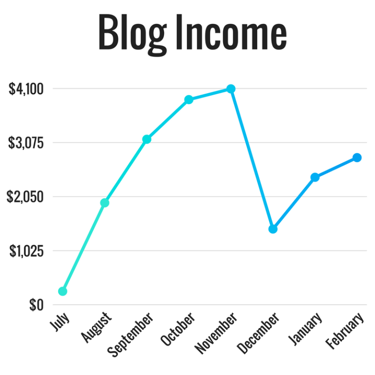 Blog-Income-Graph